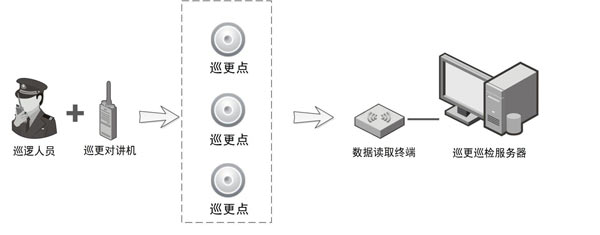楼宇对讲系统