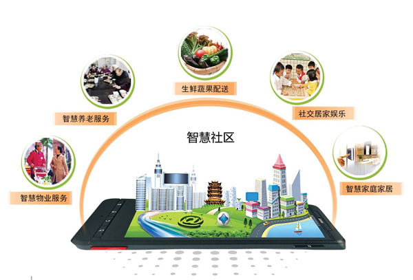 智慧城市智慧社区