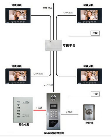 楼宇可视对讲系统
